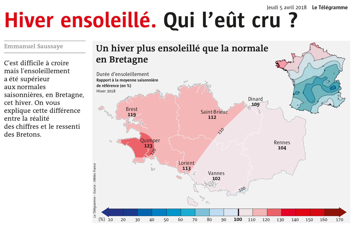 PaysBigoudenSud's tweet photo. [Laissons laissons entrer le soleil]
On est champion de France du soleil. C'est @meteofrance et @LeTelegramme qui le disent. #bigoudenjoy #Paysbigouden #passezalouest @#toutcommenceenfinistere https://t.co/oLufVlJbDt