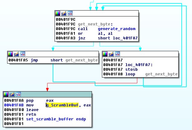 LevelBlueCyber's tweet photo. LockCrypt Cracked! #Security researchers have identified a weakness in the encryption scheme utilized by #LockCrypt #ransomware that they can exploit to recover a victim's data: https://t.co/nHo1K1M8Yr @campuscodi @BleepinComputer https://t.co/PivJy8t4JU