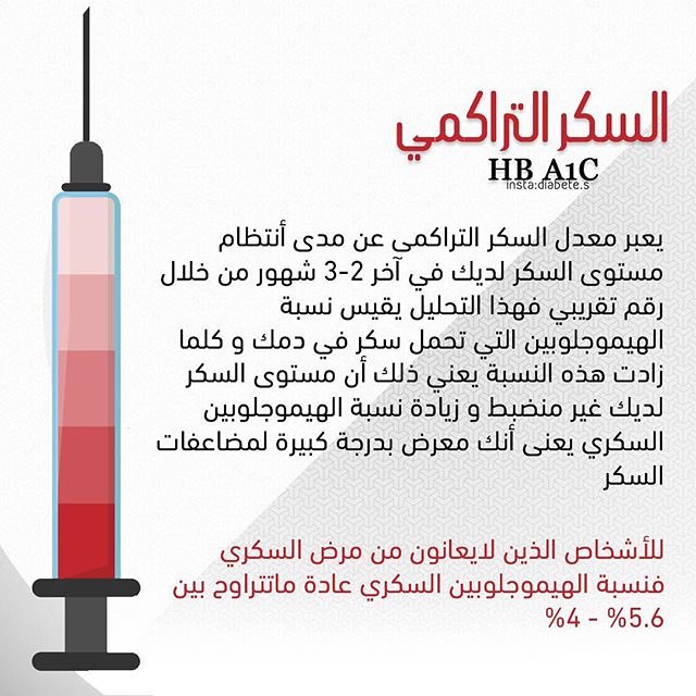 أ د فهد الخضيري On Twitter ٢ لخفض السكر والتراكمي يحب تقليل