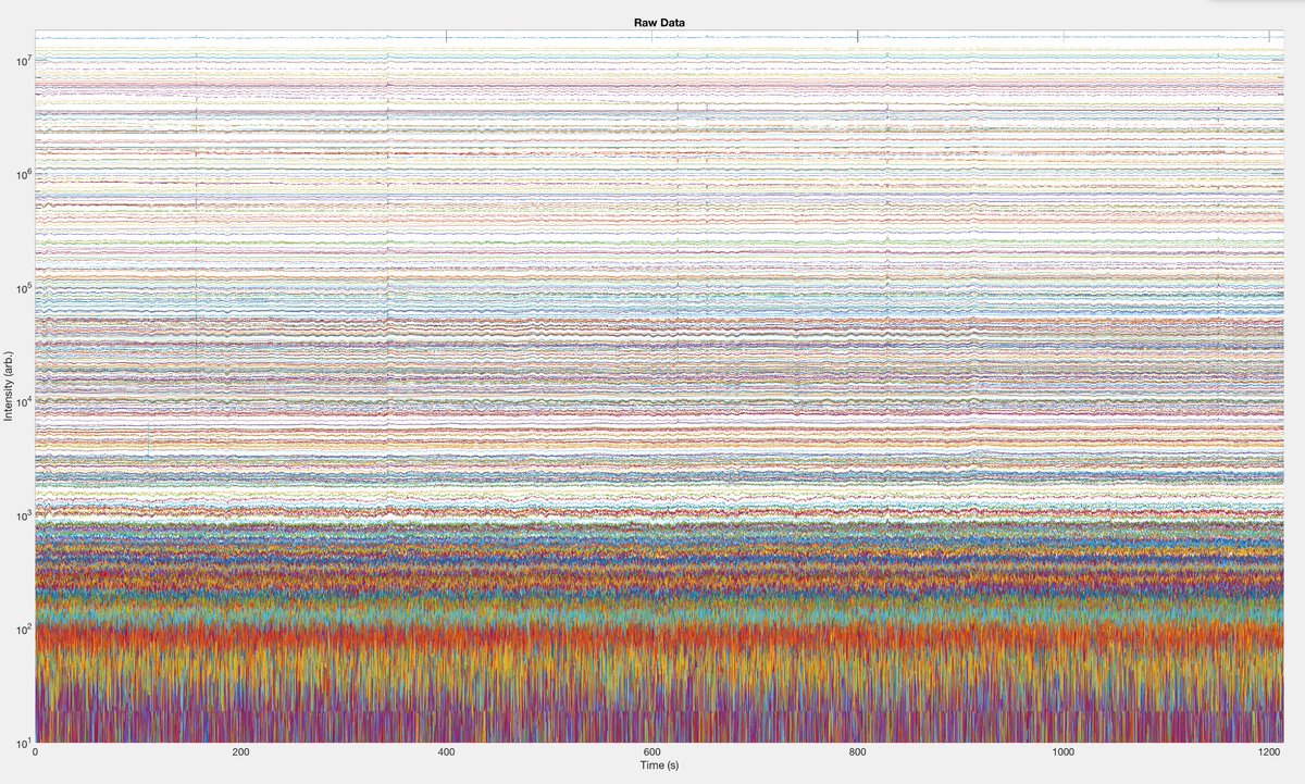 robjcoops's tweet photo. This is what 2304 channels of #fNIRS data looks like! https://t.co/xcCYMMQtxR