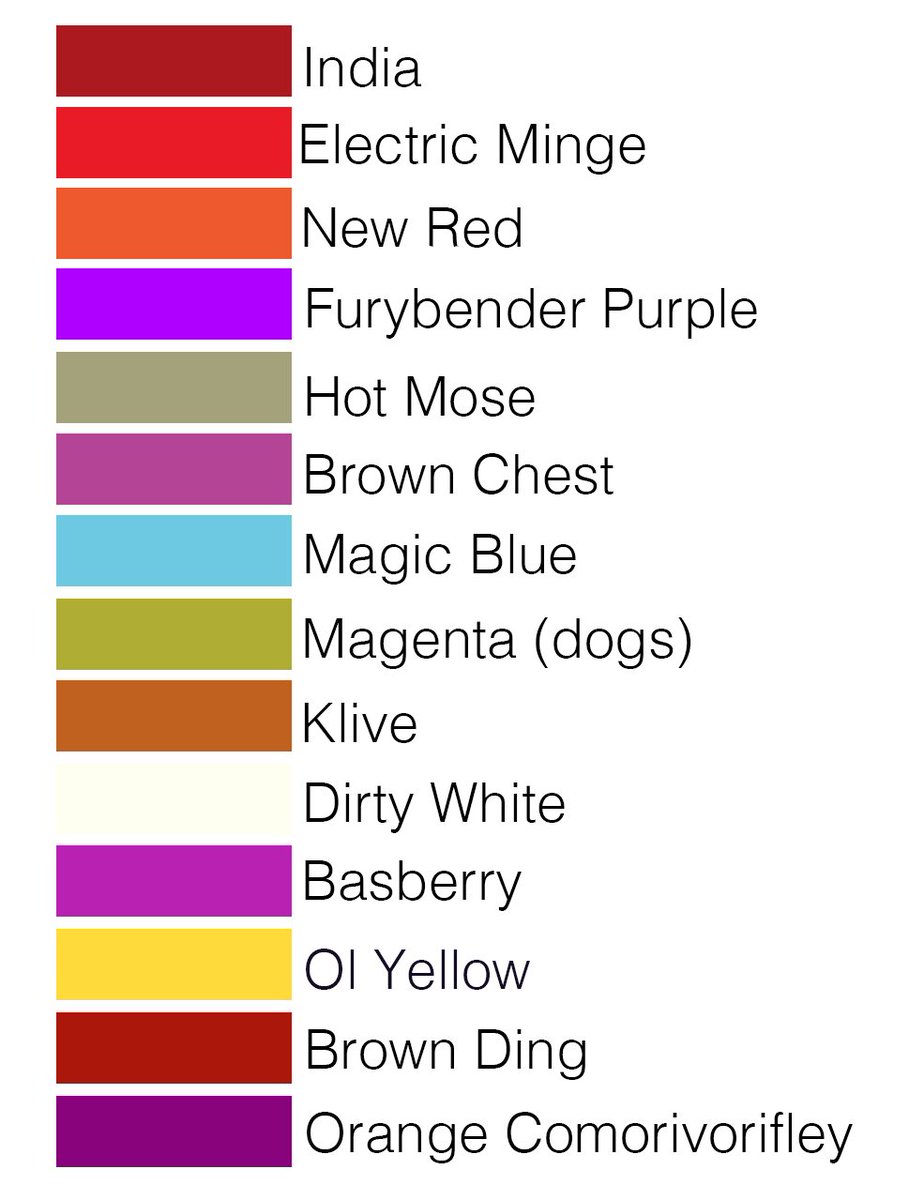 samanthorium's tweet photo. In some spare time (there isn't a lot of it these days), I re-ran @JanelleCShane's neural network experiment with colours. Just thought I'd share. Sorry for the bad language, but it's not mine. https://t.co/3RPocJCj12