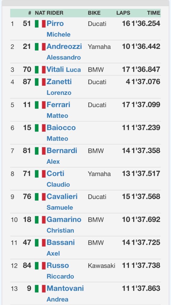 📆 <a href="/CIV/">civ</a>.tv #elfciv18 Superbike Free Practice
⏱ Last 2mins live timing
🙎🏻‍♂️ <a href="/baiox_151/">Matteo Baiocco</a> 🅿️6️⃣
💇🏻‍♂️ #AndreaMantovani 🅿️1️⃣3️⃣
📍 <a href="/circuitomisano/">Misano World Circuit</a> 
🔧 #nuovaM2racing
🏍 <a href="/ApriliaOfficial/">Aprilia</a>