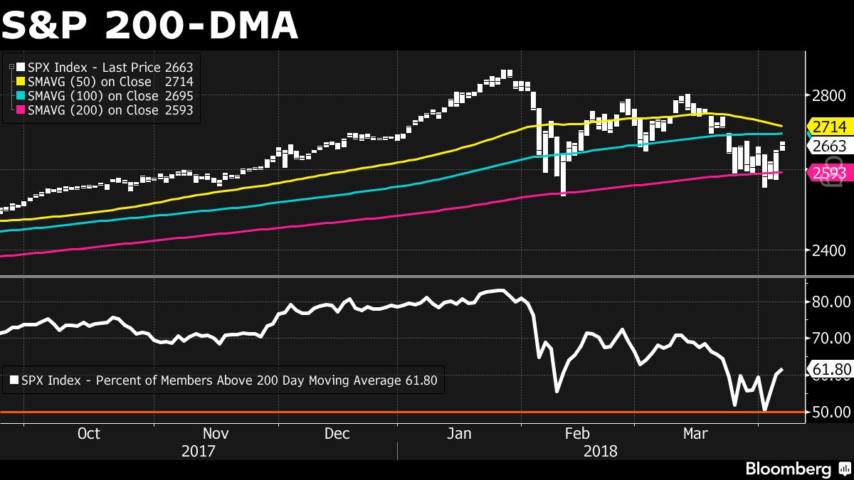 Gtv Go Bloomberg Charts