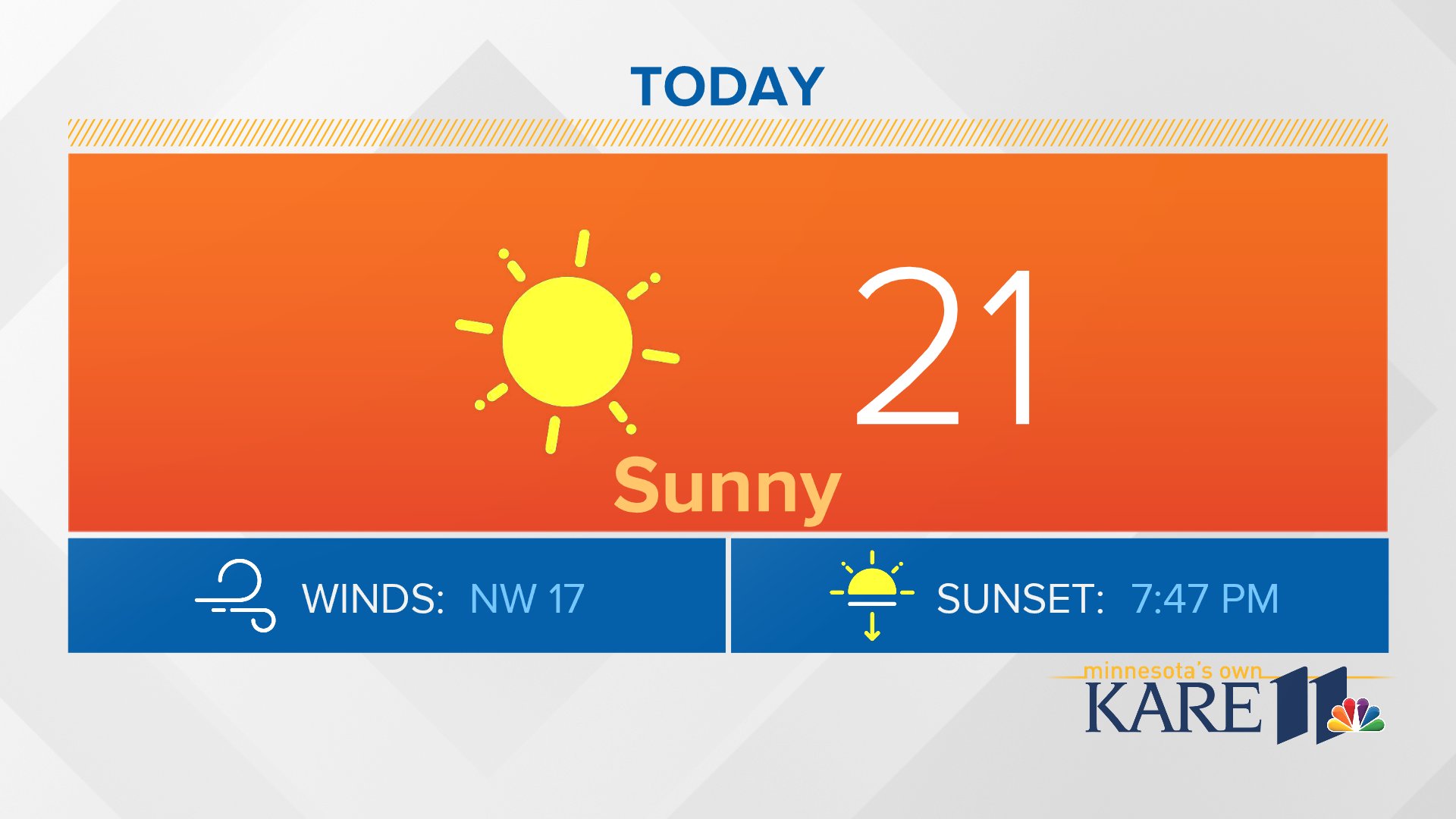 KARE 11 Weather on Twitter "Here's what today's forecast looks like