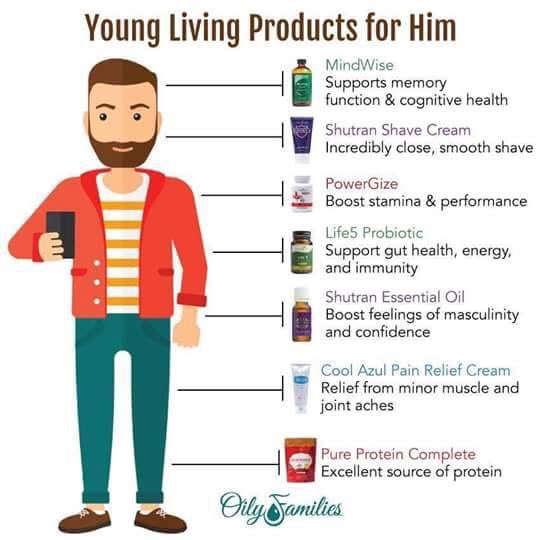 Oils_4_the_Win's tweet photo. Ever wondered what products are great for the man in your life, hereโs a quick list. #essentialoils #YoungLiving #guydayfriday #mindwise #shutran https://t.co/iAq3zpm1Xx