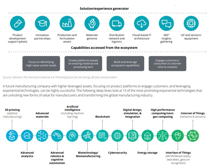 industriadigi's tweet photo. RT @AVEyzaguirre: RT @R_Demidchuk: Comparto este completo reporte de @Singularityu y Deloitte sobre el impacto de las tecnologías exponenciales en la #Industry40 https://t.co/KqRDPzAbZZ

#DigitalTransformation #IoT #AI #MachineLearning #blockchain #bitc… https://t.co/VL8tNsterg