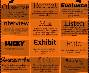 TeachThought's tweet image. 27 Teacher Actions That Help Promote Valid Assessment Data - bit.ly/2AloTxS