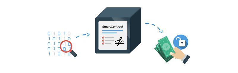 Wondering how smart contracts work and where they can be applied? Find our in-depth guide on the topic: bit.ly/2GFoaOI
#smartcontract #blockchain #cryptocurrency #business #startup #howto
