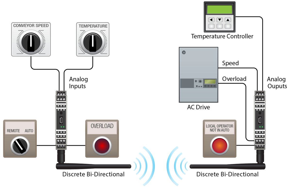 WinkleElectric's tweet image. Avoid Permits, Trenching, Conduit, and Wires with ProSoft&apos;s Wireless I/O system! 
For more info, please contact Winkle Electric at 330-744-5303. 
#ProSoft #wirelessIO @ProSoftTech