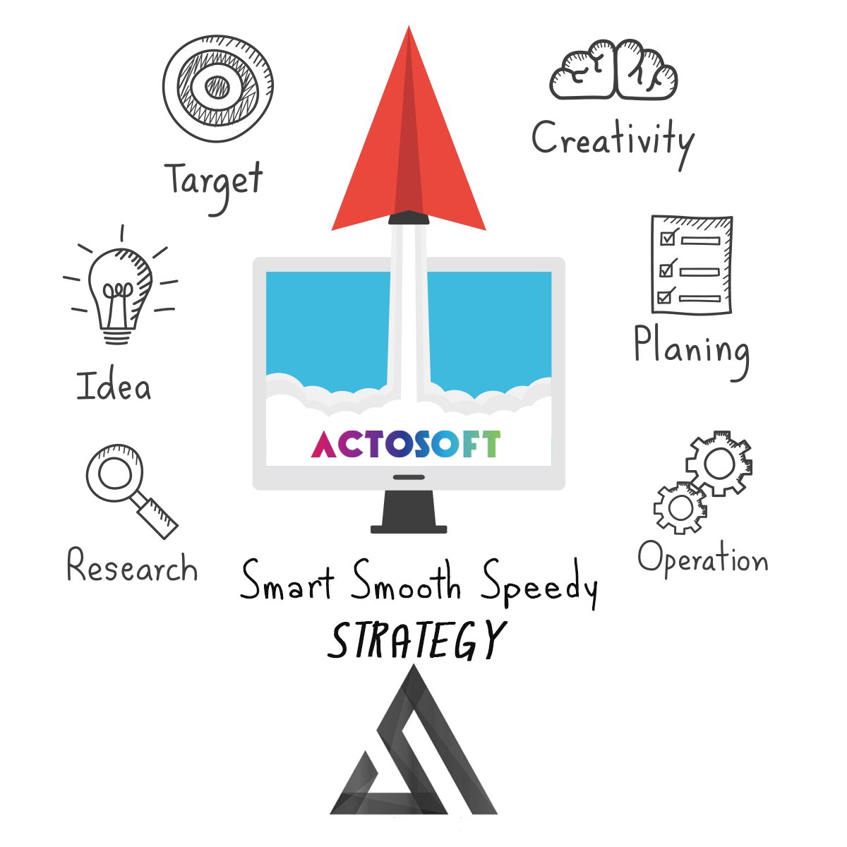 actosofts3's tweet photo. Actosoft|SMART SMOOTH SPEEDY Our mission is toCreate stunning websites with exceptional UI,brilliant SEO, InboundMarketingStrategies focused on the B2BIndustry #actosofts3  #socialmediamarketing #webdesign #webdevelopment #graphicdesign #mobileaapdevelopment #liveprojecttraining https://t.co/JYhEL1VY56