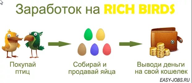 Вывод яйца игра. Заработок на яйцах Rich Birds. Игра заработок на яйцах. Заработок на птицах и яйцах. Птица заработок денег.