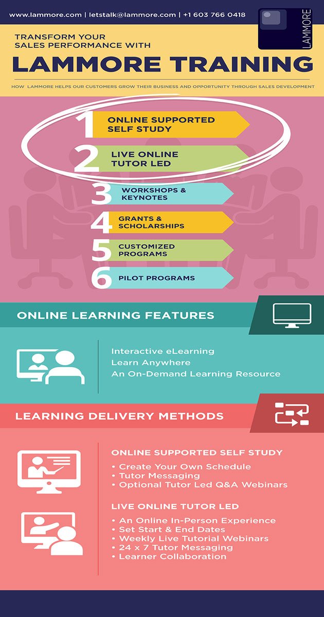 Lammore Training tweet media