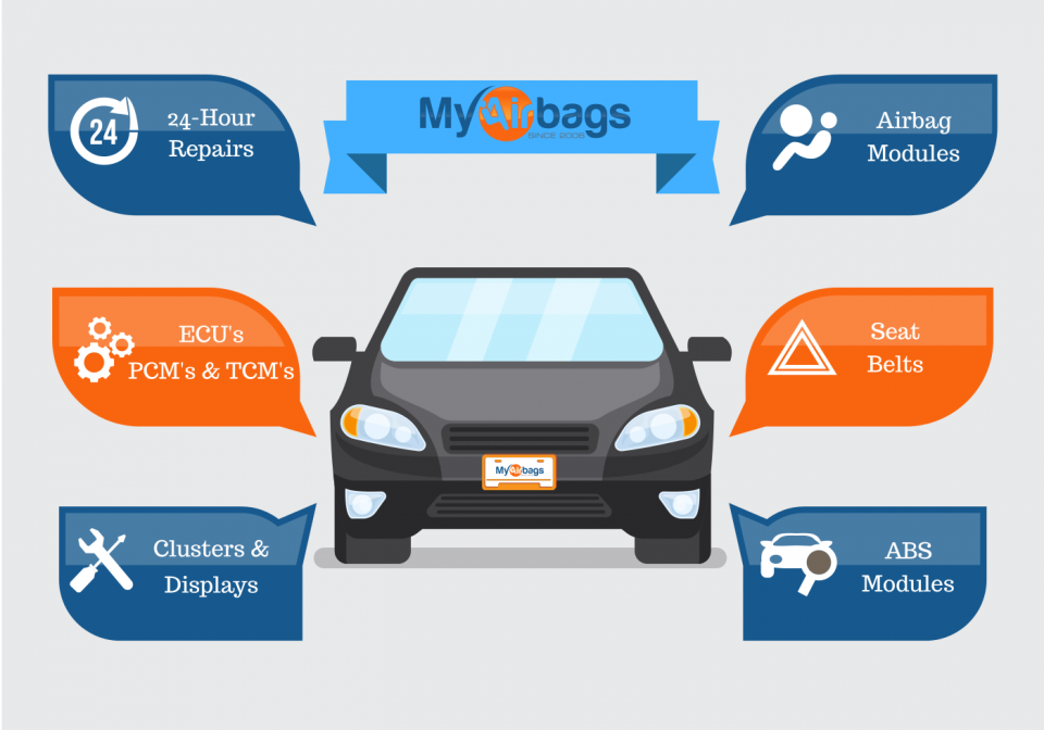 allifrye123's tweet image. MyAirbags – More than Just Airbags #ABSmodules #Airbags #AutoElectronics #CarTips #Clusters #Displays #DIYAuto #ECUs #PCM’s #SeatBelts #TCM’s #MyRightToWrite #MyAirbags b2s.pm/Ve4wBu