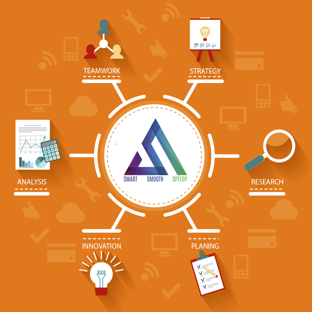 actosofts3's tweet photo. Actosoft | SMART SMOOTH SPEEDY 
"We follow SMART, SMOOTH &amp; SPEEDY methodology to deliver awesome solutions!"
#actosofts3 #actosoft 
What we do : 
#socialmediamarketing #webdesign #webdevelopment #graphicdesign #mobileaapdevelopment #liveprojecttraining https://t.co/vKEzIgnLL7