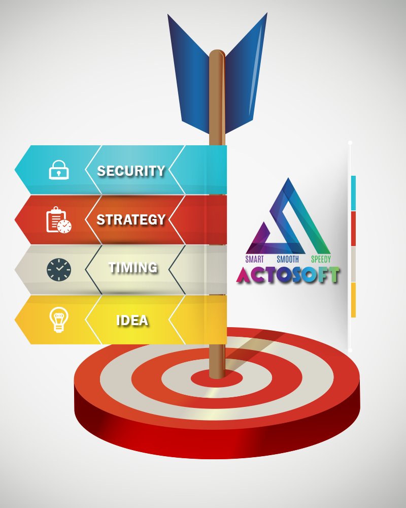 actosofts3's tweet photo. Actosoft | SMART SMOOTH SPEEDY
"Security,strategy,timing,idea"
#actosofts3 #actosoft 
What we do : 
#socialmediamarketing #webdesign #webdevelopment #graphicdesign #mobileaapdevelopment #liveprojecttraining https://t.co/hhSytT1ICk