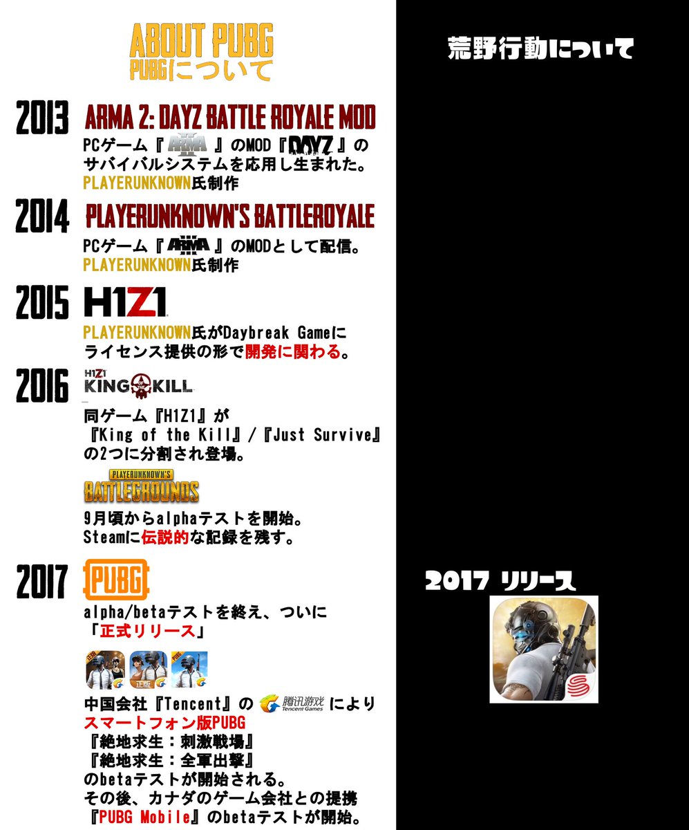 Ypと化したババウン はぁ 荒野行動終わっちゃうの あり得ない Pupgとかいうクソゲーのせいなの ぅちまぢ許せない 荒野行動のパクリが Pupgだから 今猛烈に流行りのmh W 今から始めても遅くない 80円 税だよ 荒野 Ypと化したババウン はぁ 荒野行動終わっちゃうの あり得ない Pupgとかいうクソゲーのせいなの ぅちまぢ許せない 荒野行動のパクリが Pupgだから 今猛烈に流行りのmh W 今から始めても遅くない 80円 税だよ 荒野