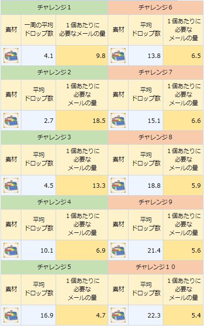 マギレコ攻略wiki管理人さらみ Sarami Twitter