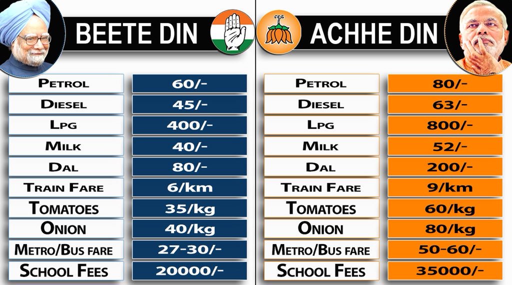 TN_PYC's tweet photo. UPA Vs BJP
#IndiaDoesNotTrustBJP https://t.co/i8yVHO0Ybb