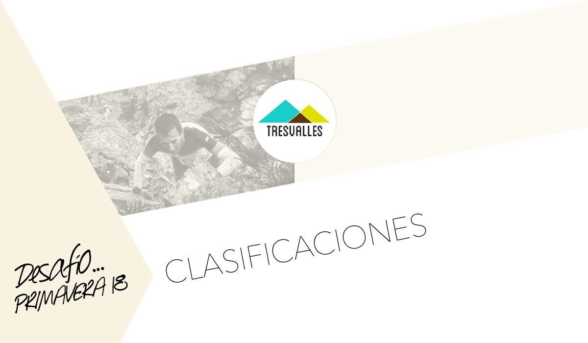TRESVALLES_'s tweet photo. Unos cuantos valientes ya han desafiado a las condiciones meteorológicas y lideran la clasificación! Y tu? serás capaz de superar sus tiempos? 

https://t.co/sW4SZG4qF5

Come on! 

Powered by @anferpa_cars @tailwind_es @abadiatemplario 

 #desafíoprimavera #werunintothewild https://t.co/rT9wIiS7sA