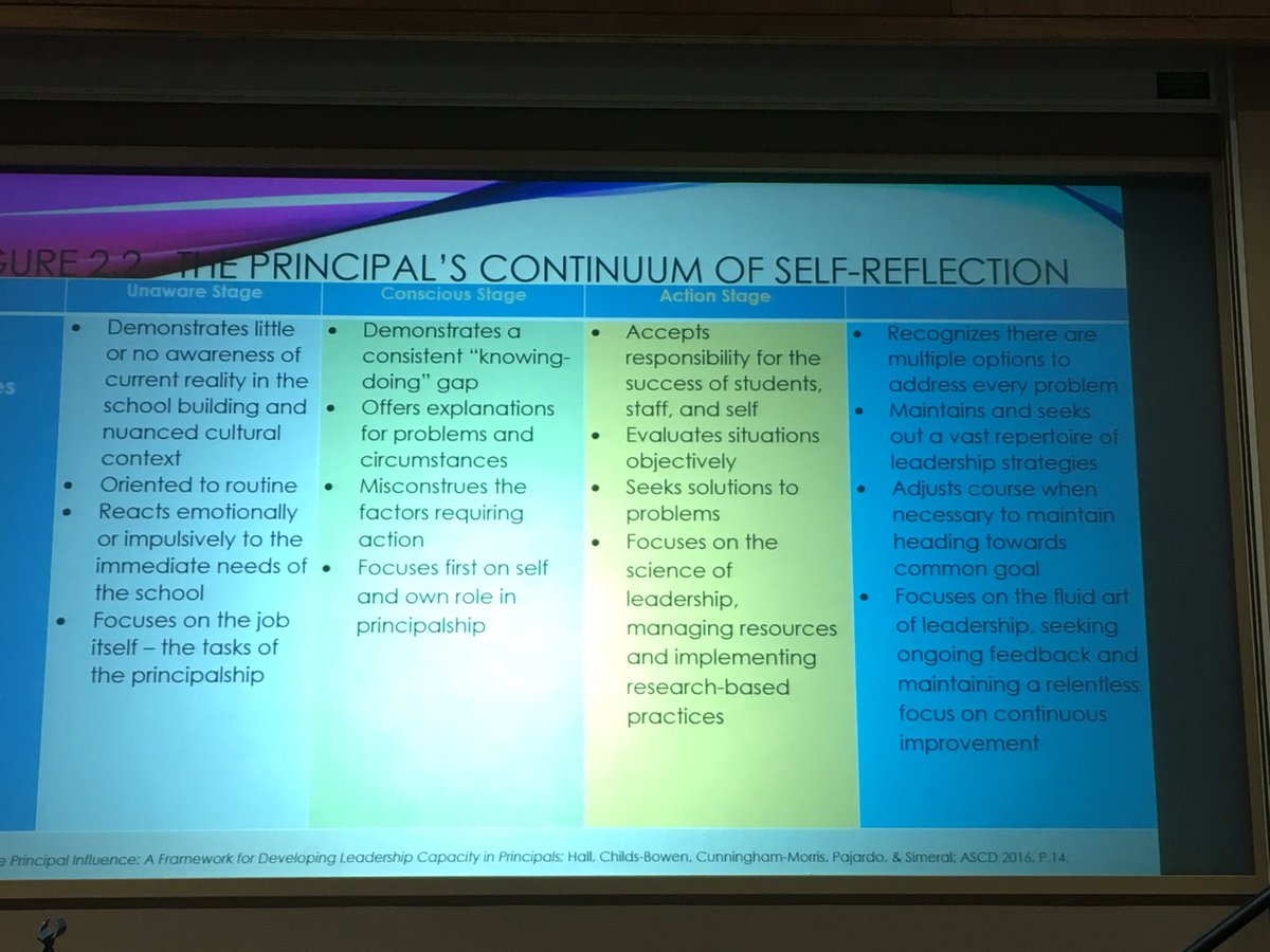 AspuriaErika's tweet image. Where are you on the continuum? #FAESP-AP18