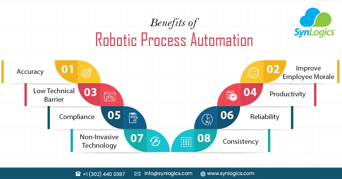 synlogics_Inc's tweet image. #SynLogics is a #RoboticProcessAutomation company helps organizations to automate business processes quickly and easily, for immediate productivity gains.
Contact us
📧 : info@synlogics.com
📞: USA: +1 (302) 440 0387
#RoboticProcessAutomationSolutions #RPAServices #RPASolutions