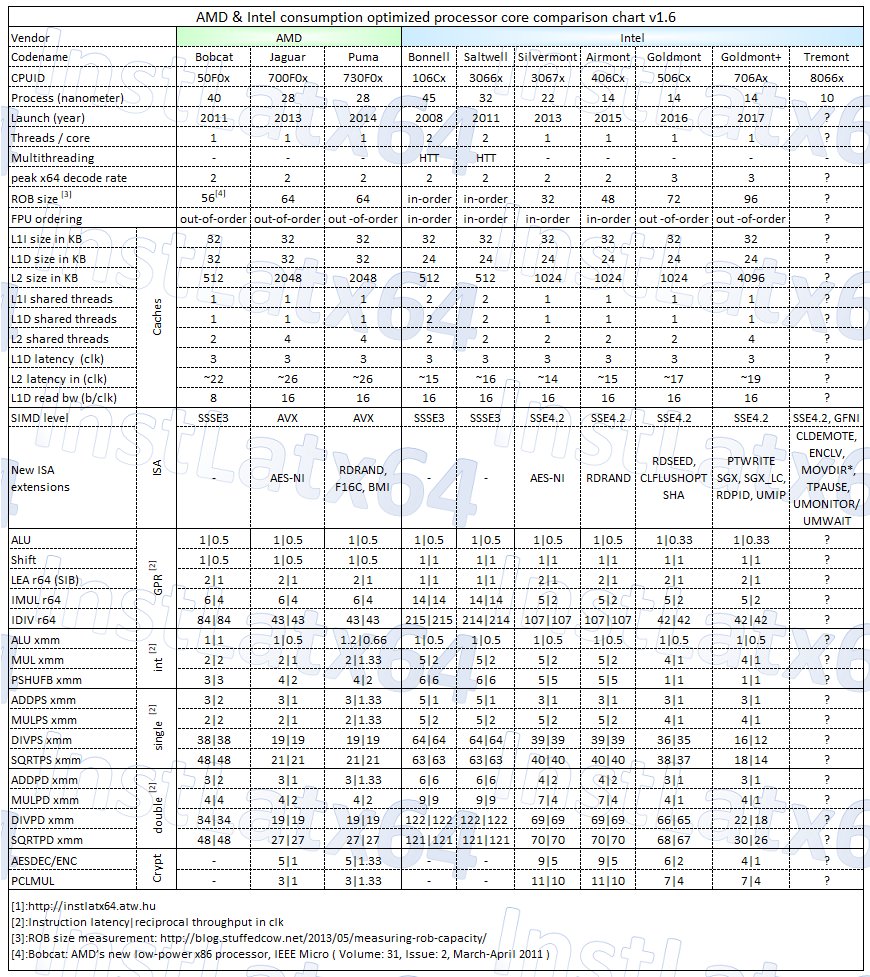 Intel Cpu Comparison Chart 2018