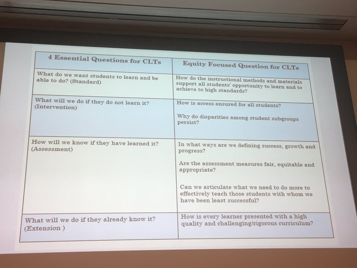 RashidaJGreen's tweet image. Love this! Making sure that our instruction is equitable by starting with CLTs! Thanks Neicy! #FAESP-AP18