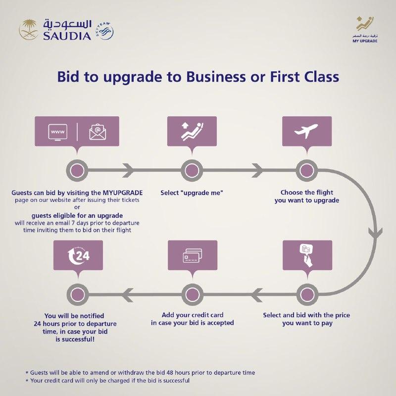 السعودية on X: “Let’s get you upgraded Here’s your chance. Get