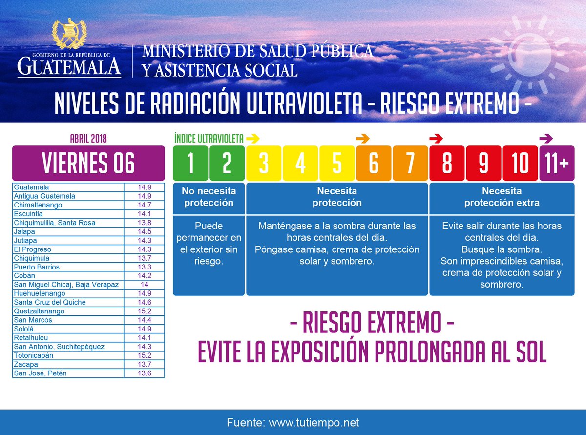El Ministerio de Salud informa que