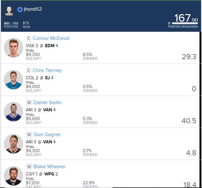jhorst52's tweet photo. NHL Results from last night https://t.co/p1hMKtLw0G