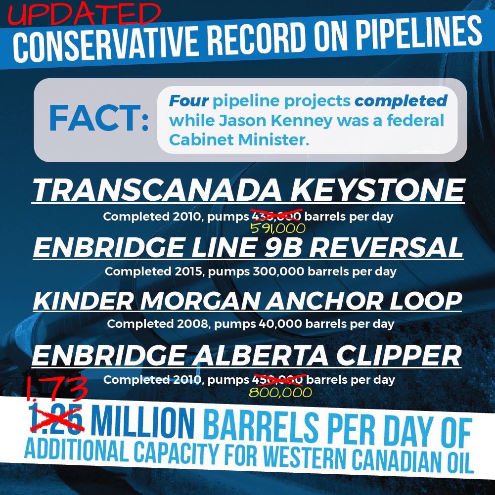 jkenney's tweet photo. In Fort McMurray, Justin Trudeau repeating myth that Harper Govt didn’t get pipelines built. Demonstrably false. Trudeau the one who killed Northern Gateway &amp; scuttled Energy East, and is failing to fight Trans Mountain obstructionism. #ableg #abpoli #ucp #cdnpoli #cpc https://t.co/BJBl7YNt8e