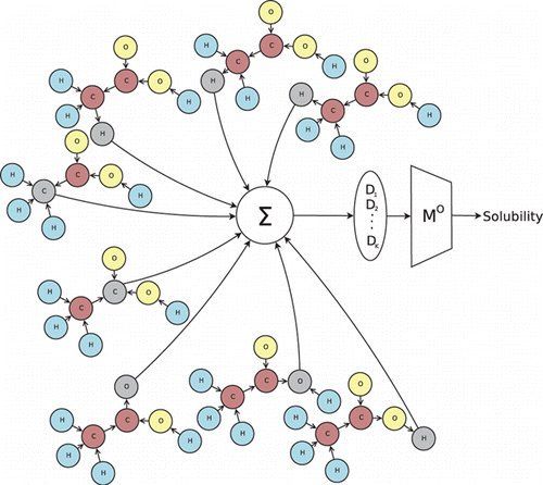 gp_pulipaka's tweet image. Deep #Architectures and #DeepLearning in #Chemoinformatics. #BigData #MachineLearning #DataScience #AI 
pubs.acs.org/doi/abs/10.102…