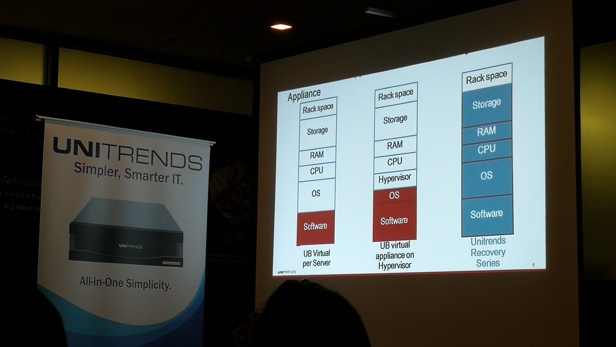 digitalnext's tweet image. #Unitrends บุกตลาด Data Backup ในไทย โชว์ความเจ๋ง ตรวจจับ Ransomware ได้ก่อนลุกลามบนเครือข่ายและกู้คืนข้อมูลได้รวดเร็ว