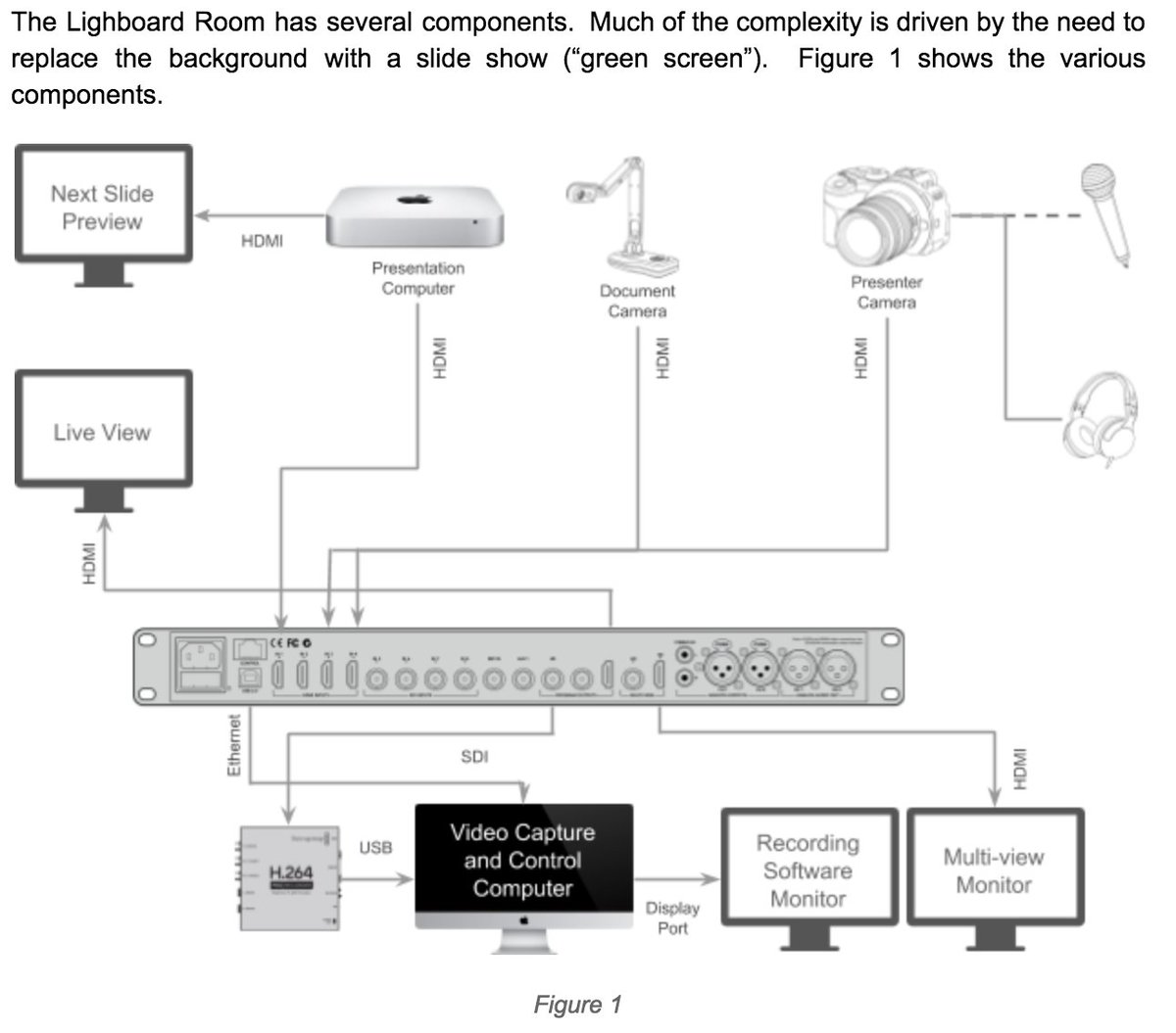 sarahpowellphd's tweet image. Super excited about setting up the #Lightboard room for our @ED_Sped_Rehab #ProjectSTAIR with @EricaLembke and @RME_SMU. When your boyfriend works @Google and you ask for help, you get diagrams like this (even labeled Figure 1). He made this!