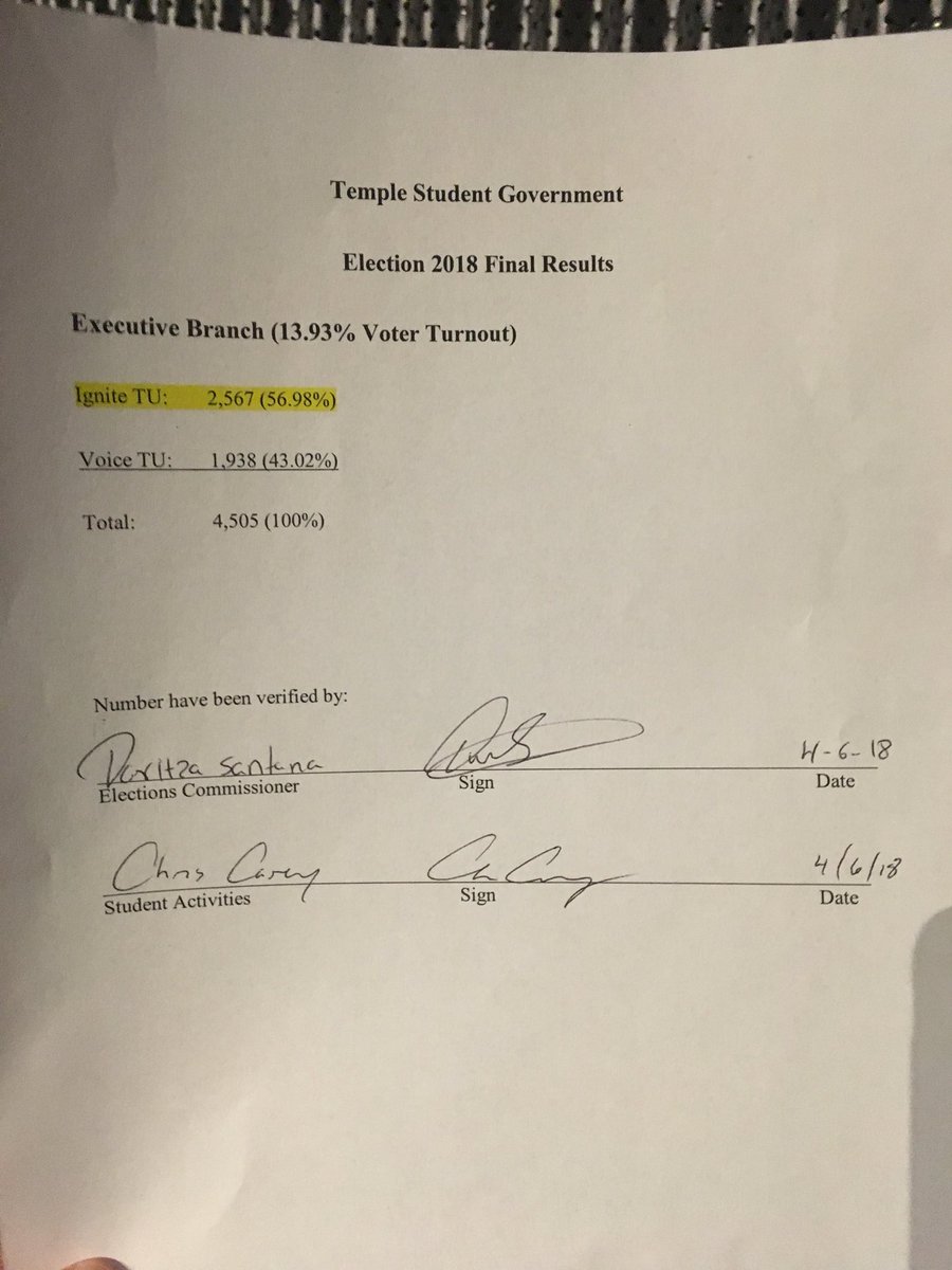 FightingSolo's tweet photo. Congratulations @IgniteTU_  on winning the 2018 TSG elections! #FuelTheChange https://t.co/w8LUKKsowS