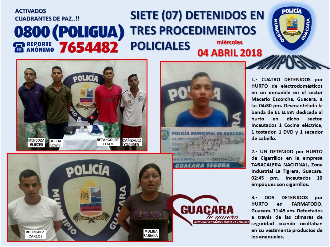 Miércoles 04-04-2018
7 DETENIDOS en 3 PROCEDIMIENTOS POLICIALES en Guacara
- 1 DETENIDO por HURTO en la empresa TABACALERA NACIONAL, Zona Ind La Tigrera
- 4 DETENIDOS por HURTO en sector Macario Escorcha. Desmantelada banda de EL ELIAN
-2 DETENIDOS por HURTO en FARMATODO Guacara