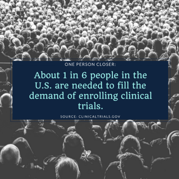 OnePersonCloser's tweet photo. #Patient participation in #clinicaltrials is needed to make advancements in medical treatments. Be that 1 in 6 to help bring us #OnePersonCloser to developing lifesaving treatments: https://t.co/mR18qthDgy https://t.co/u7NVAmQ1Lo