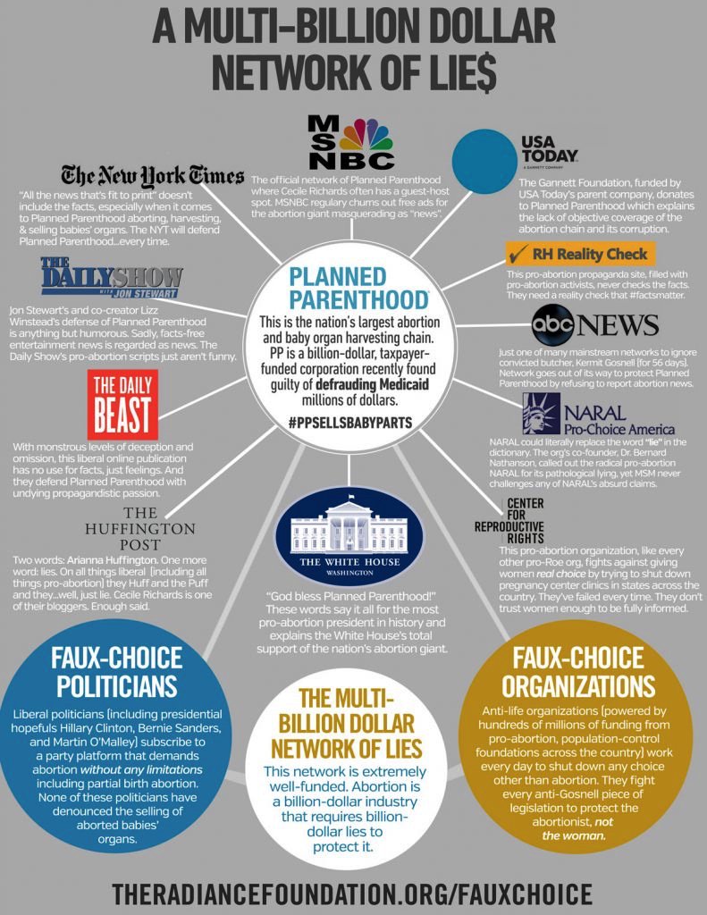 GJTIII's tweet photo. #AbortionIsMurder
#ChooseLife
#DefundPlannedParenthood
#LiberalPopulationControl
#BlackGenocide
#UnNaturalSelection https://t.co/kgD2rrfv2C