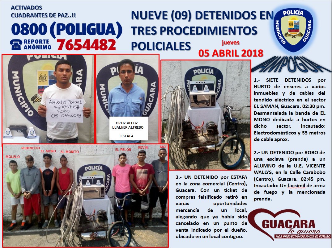 Jueves 05-04-2018
9 DETENIDOS en 3 PROCEDIMIENTOS POLICIALES en Guacara
7 DET por HURTO en EL SAMAN. Desmantelada banda de EL MONO (MOLELO, EL PELÓN, KEVIN, EL RUBENCITO, EL MOI, EL MONO, EL MONITO)
1 DET por ROBO a ALUMNO de UE VICENTE WALLYS
1 DET por ESTAFA en Ciudad Alianza