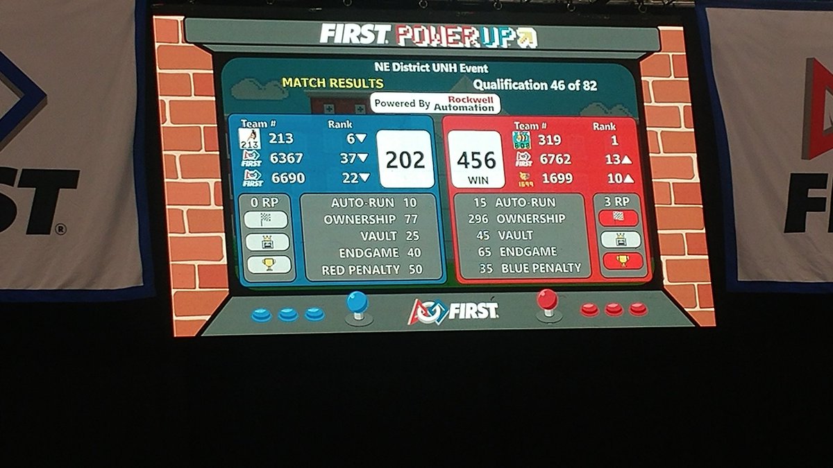 HillcatRobotics's tweet photo. #HDHSpride we were in 13th place! https://t.co/5AcLQdZIdF