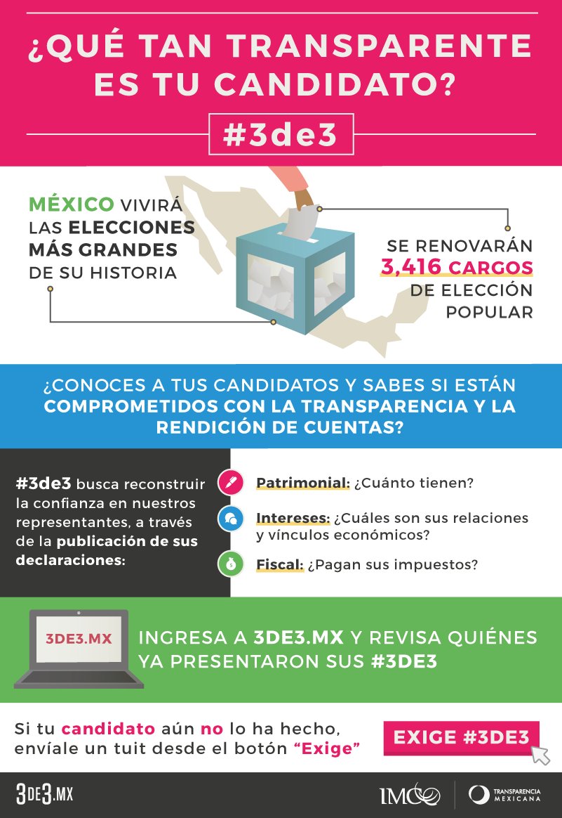 #México🇲🇽 vivirá las elecciones más grandes de su historia.
#3de3 busca reconstruir la confianza ciudadana en nuestros representantes mediante la publicación de su declaración patrimonial, fiscal y de intereses. ¿Tu candidato ya lo hizo? goo.gl/A91vQ4 #Elecciones2018