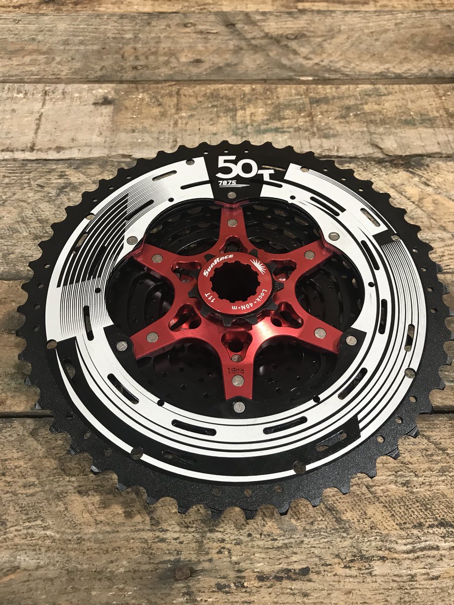 Two Wheels Trading tweet media