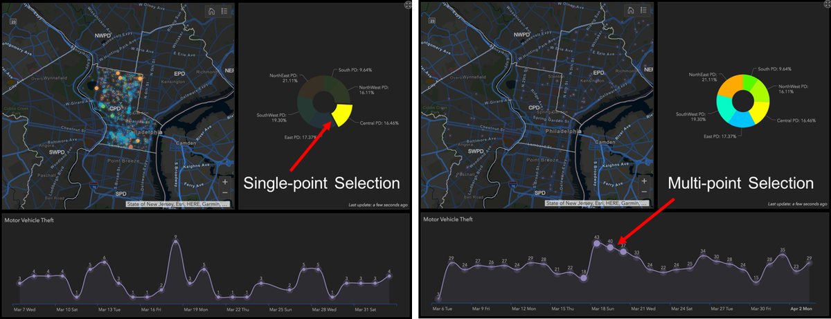 GISPublicSafety's tweet photo. What's Coming in Operations Dashboard for April 2018? Read More: https://t.co/cpA5AmYUJO
#Esri #GIS #dataviz #PublicSafety #EsriApps @GIS_Bandit @ArcGISApps #Maps #dashboard #safecommunity https://t.co/ejnWHoOQtO