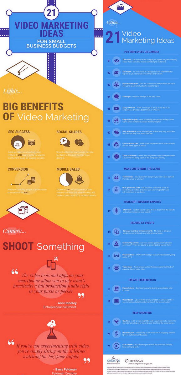 InnerJamMedia's tweet photo. RT KR_Kavin_Raj: 21 #VideoMarketing Ideas #SEO #SocialMedia #SocialMediaMarketing #salestips #Contentmarketing #Mobilemarketing #DigitalMarketing #Marketing #VisualMarketing #MakeYourOwnLane #SMB #SME #SmallBiz #SPDC #Youtube #YoutubeMarketing #VideoMark… https://t.co/K6gMZWUkRZ
