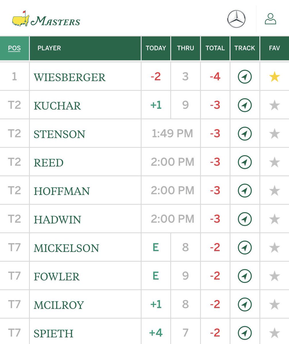 SGronister's tweet photo. Ein Österreicher führt an Tag 2 beim #theMasters! #skygolf @BWiesberger https://t.co/gm83JTqheP