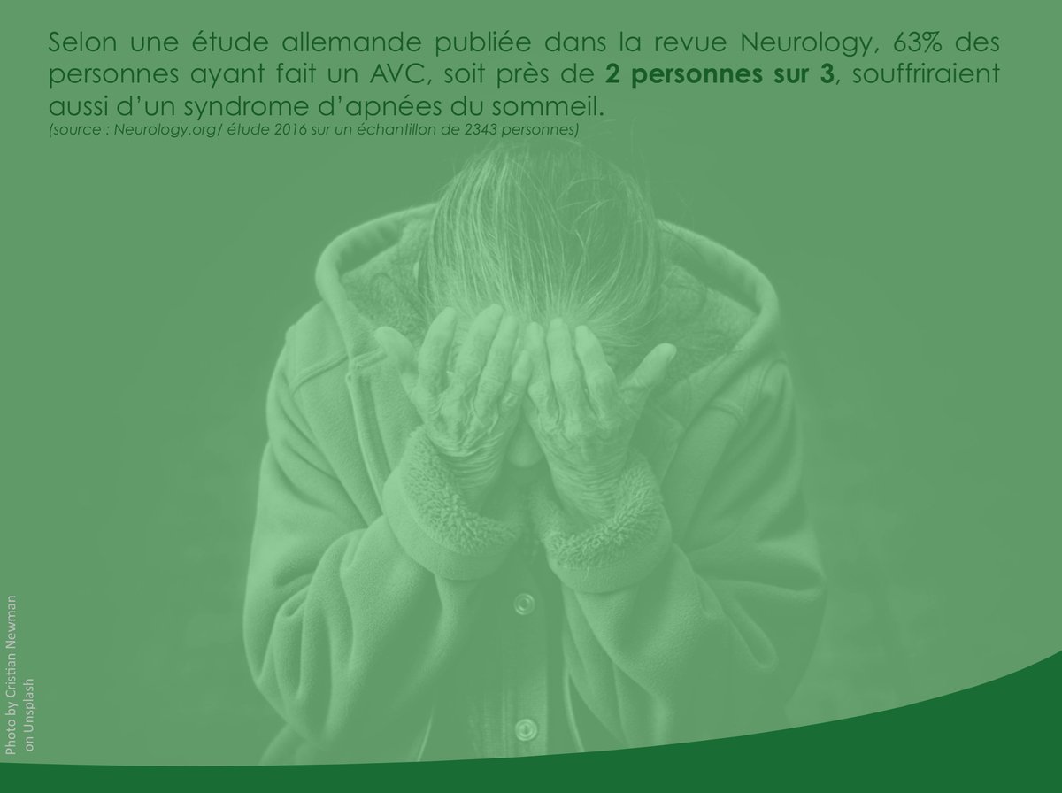 Netresp_com's tweet photo. L’apnée du sommeil augmente le risque d’accident vasculaire cérébral. #sommeil #apnéesdusommeil #AVC #ronflement #SAOS #troublesdusommeil #respiration  #médecine https://t.co/mv5077TxX2