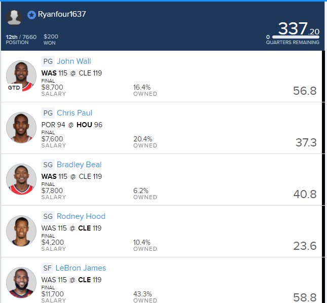Ryanfour1637's tweet photo. NBA Fanduel $200 Message me to Buy lineups https://t.co/mVMbiah9ZC