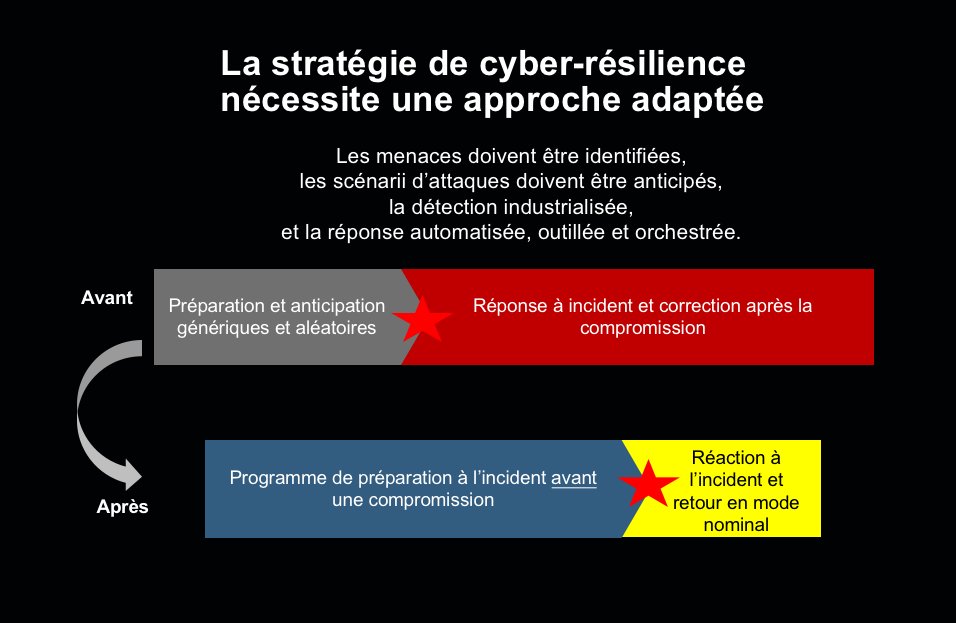 GMetaireau's tweet photo. La stratégie de cyber résilience nécessite une approche adaptée. IBM accompagne ses clients tant sur la détection que sur la protection et la remédiation des incidents de sécurité. #IBMTIE https://t.co/zsIAcSl788  https://t.co/gxZ5lyhDgd #cybersecurite #cyberresilience https://t.co/UVCtdM9xzU