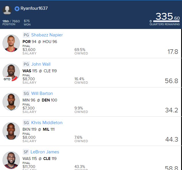 Ryanfour1637's tweet photo. NBA Fanduel $75 Message me to Buy lineups https://t.co/DS9YFrRoT4