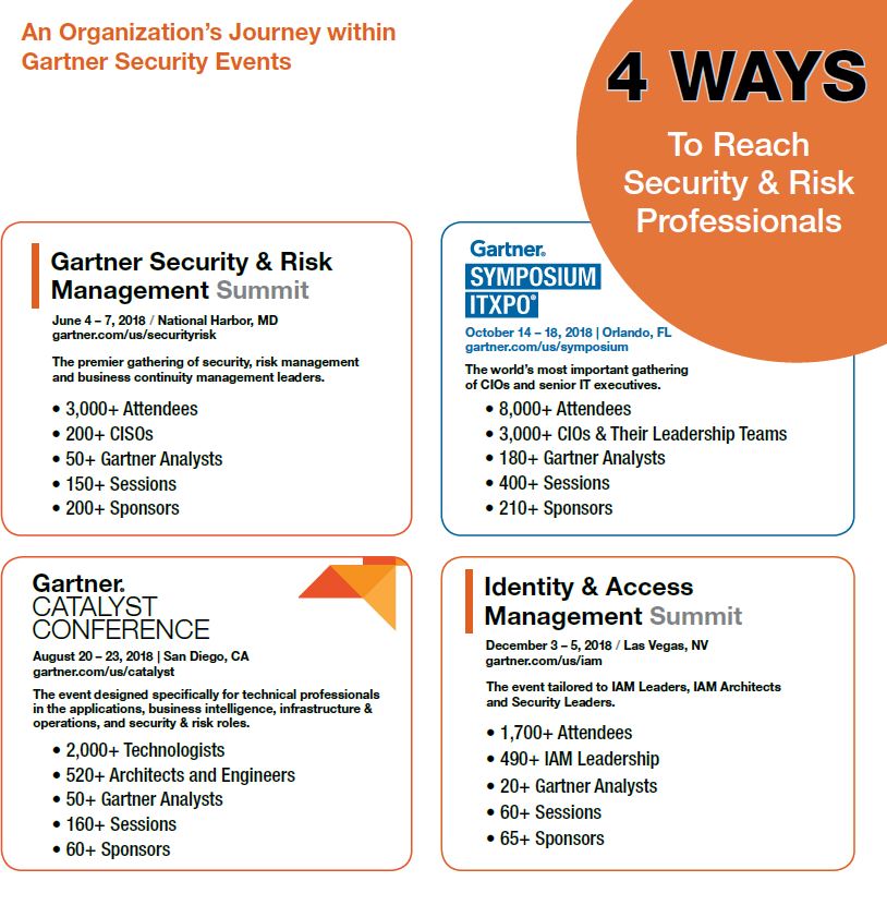 jeffd506's tweet photo. How does your organization sell to the enterprise? #CIO #CISO #CTO? Gartner's Security And Risk portfolio of events helps you reach the C-Level decision makers. #GartnerSEC #Cybersecurity #infosec #privacy #IAM https://t.co/n9HKLyMOya